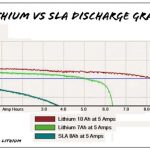 LiFePO4 és lítium-ion