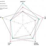 A NiMH újratölthető akkumulátorok előnyei